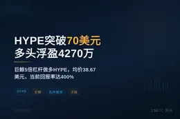 HYPE突破70美元，多头浮盈4270万
