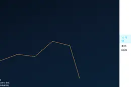 美光目标价狂飙至1600美元，AI存储器件