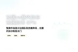 法国vs塞内加尔：法国胜率67%