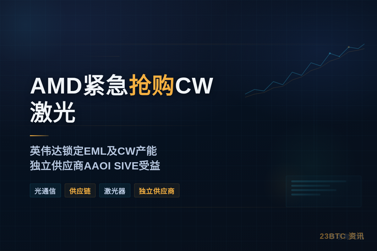 Serenity:AMD抢占CW激光,AAOI、SIVE受益插图1 Serenity:AMD抢占CW激光,AAOI、SIVE受益