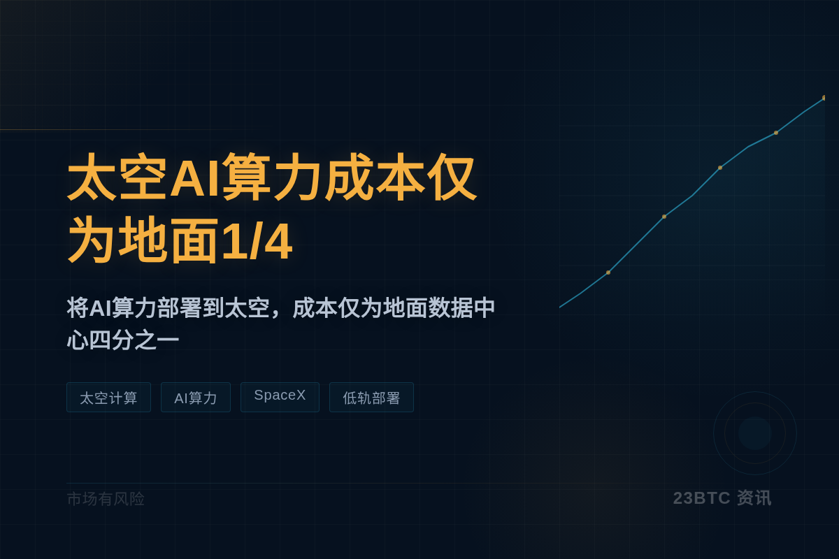 太空AI算力成本仅为地面1/4,SpaceX估值看涨插图1 太空AI算力成本仅为地面1/4,SpaceX估值看涨