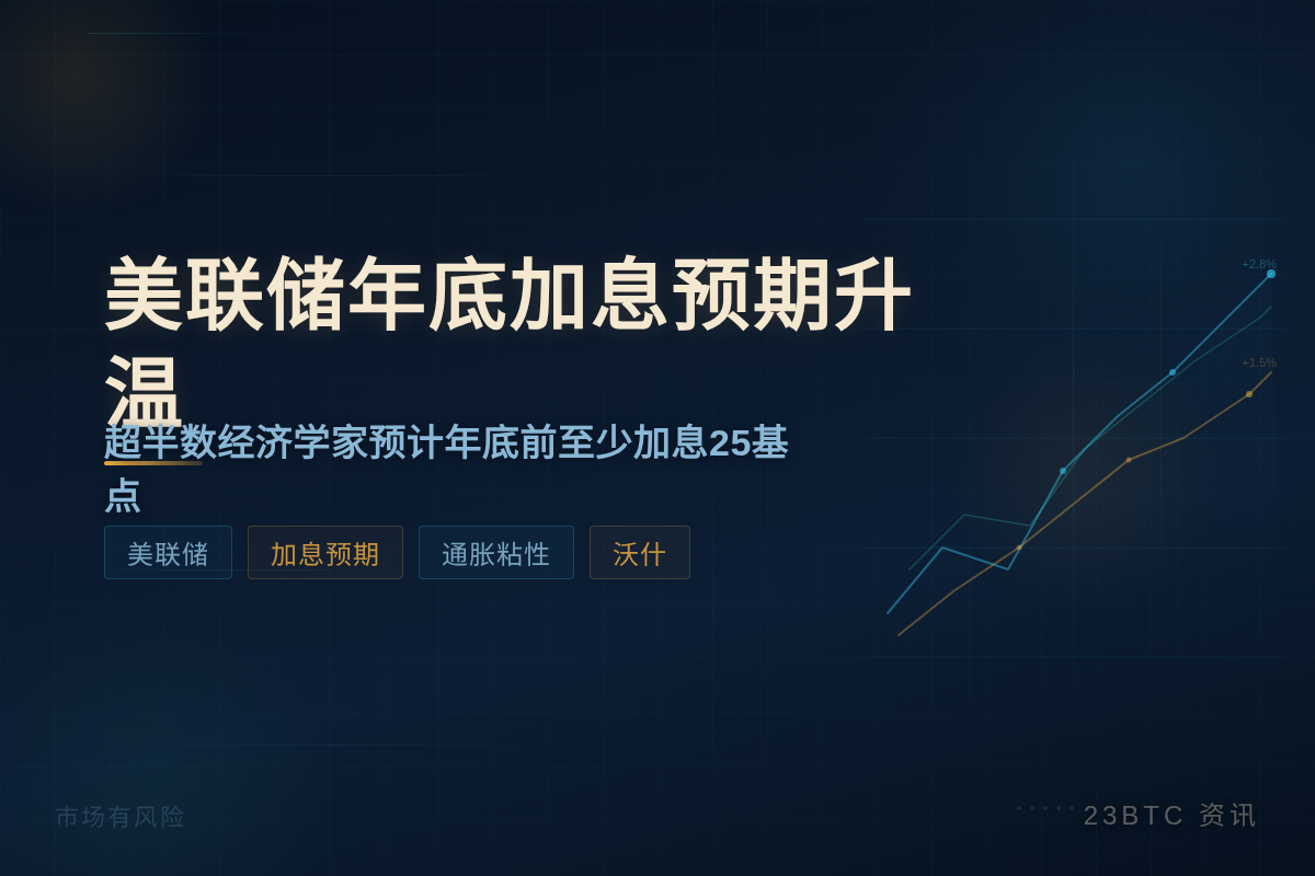 经济学家预计美联储年底加息 特朗普降息诉求难撼沃什插图1 经济学家预计美联储年底加息 特朗普降息诉求难撼沃什