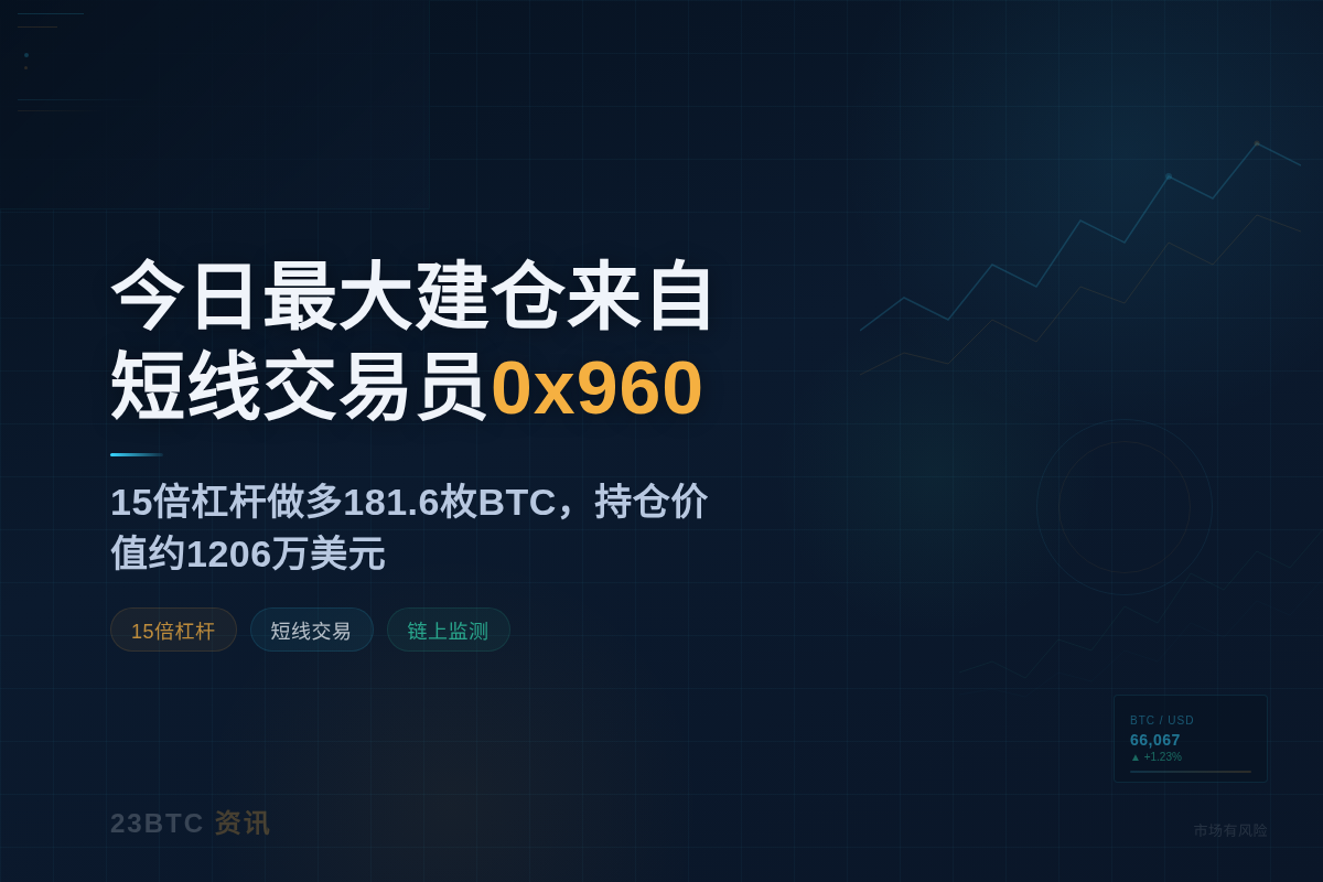 今日最大建仓来自短线交易员0x960