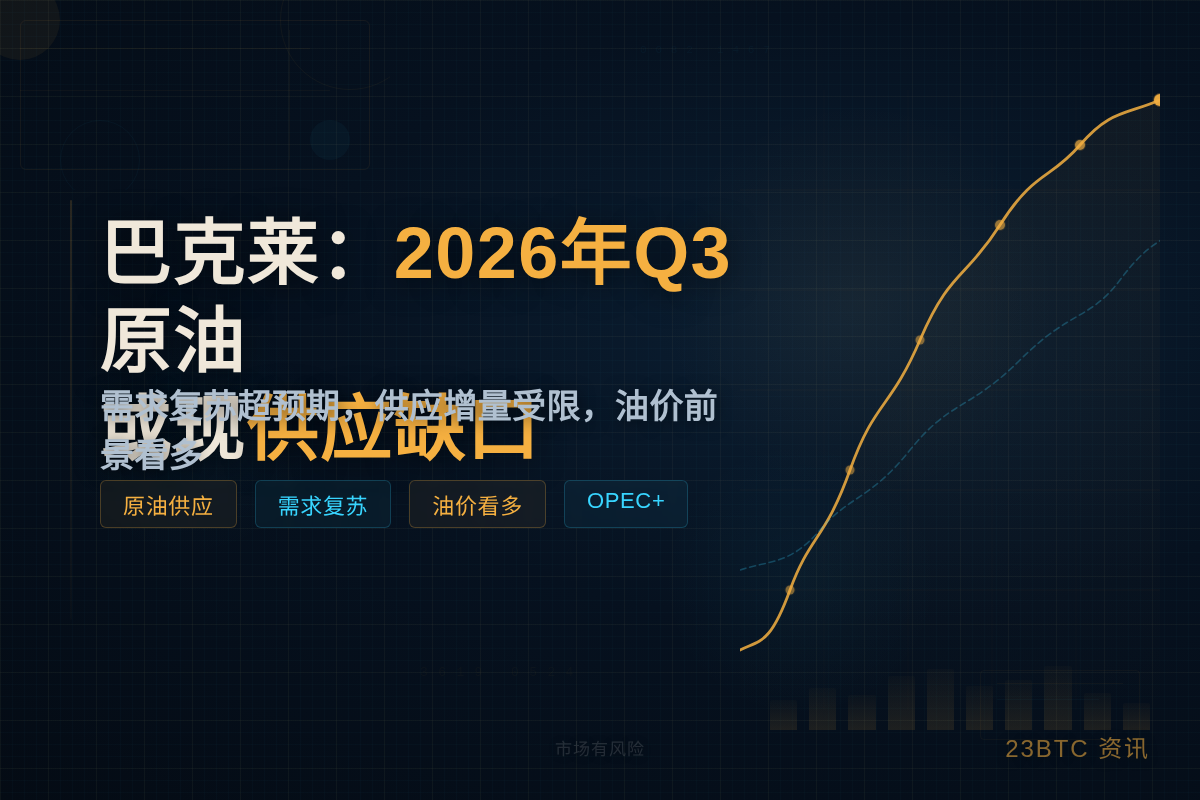 巴克莱:2026年Q3原油或现供应缺口插图1 巴克莱:2026年Q3原油或现供应缺口