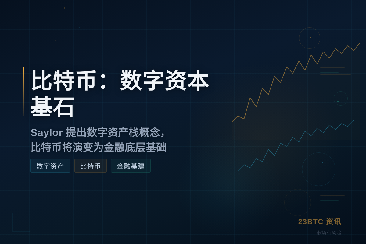 Saylor 提现代数字资产栈:比特币不仅是数字资本插图1 Saylor 提现代数字资产栈:比特币不仅是数字资本