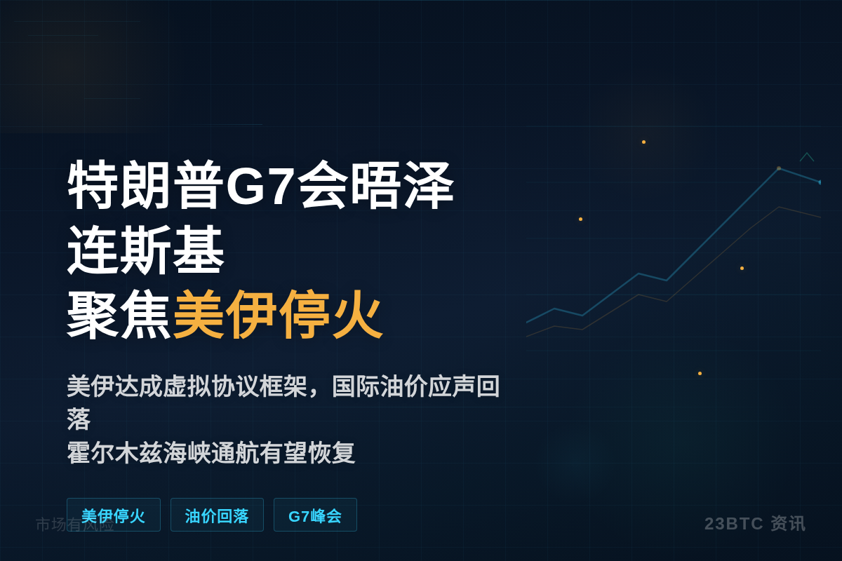 特朗普G7会晤泽连斯基,聚焦美伊停火插图1 特朗普G7会晤泽连斯基,聚焦美伊停火