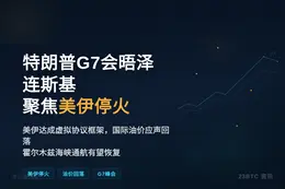 特朗普G7会晤泽连斯基，聚焦美伊停火