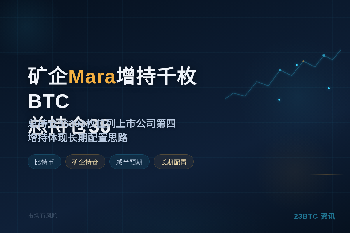 矿企Mara增持千枚BTC 总持仓36插图1 矿企Mara增持千枚BTC 总持仓36
