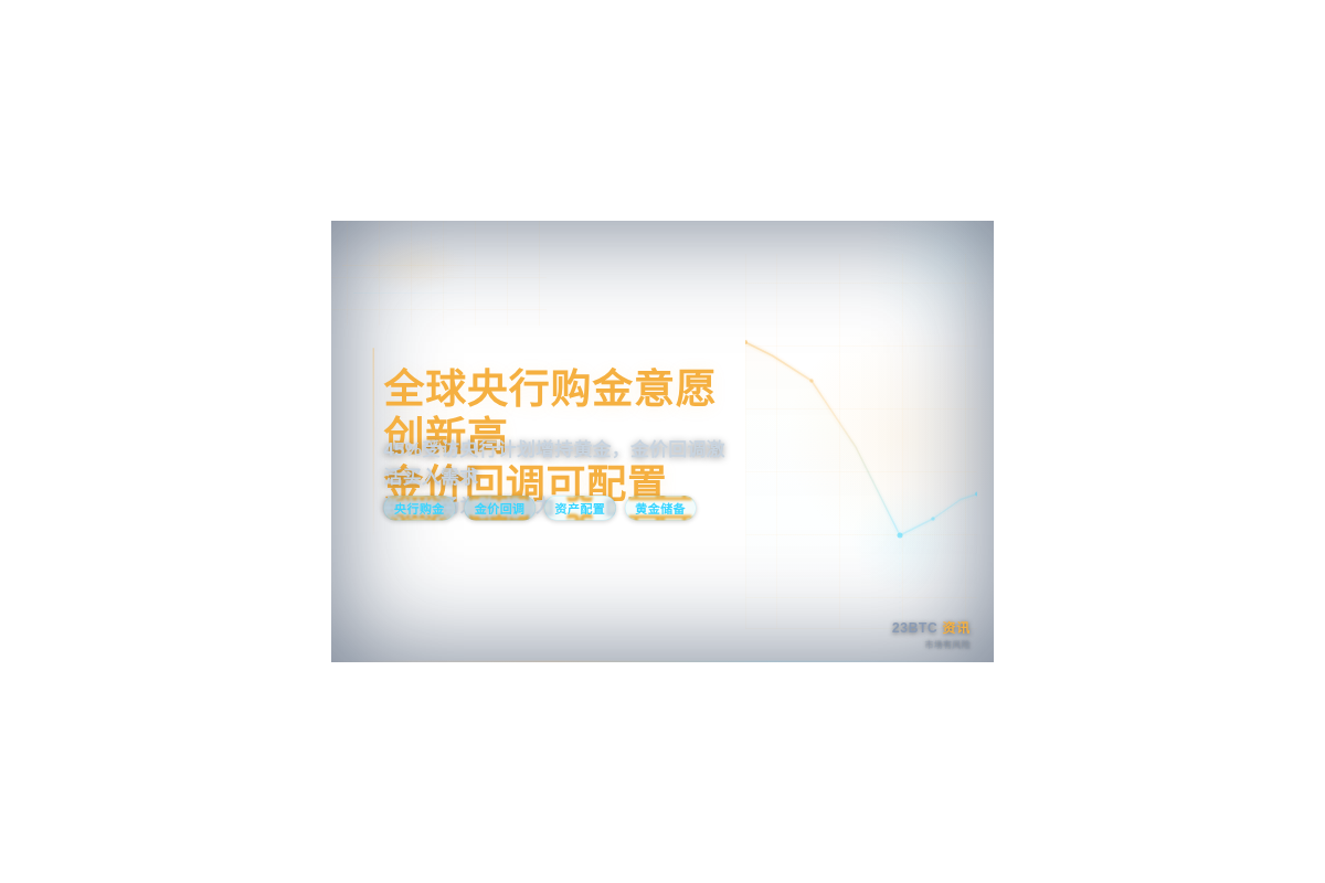 全球央行购金意愿购金新高，金价回调可配置