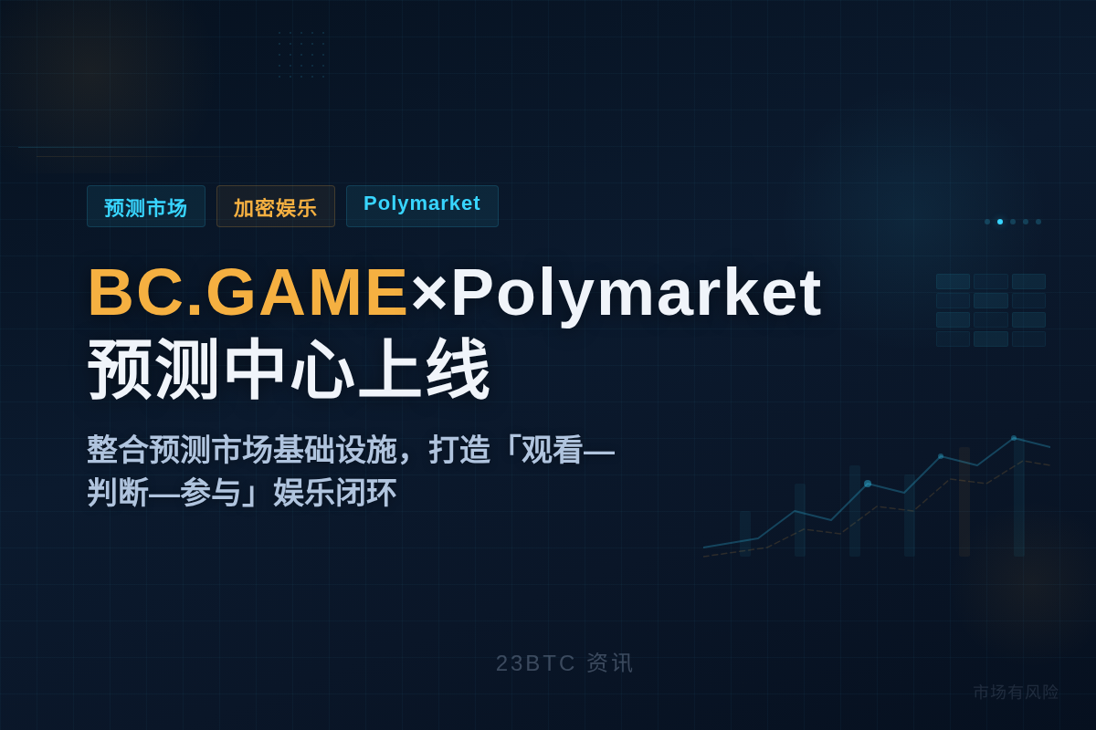 BC.GAME×Polymarket预测中心上线