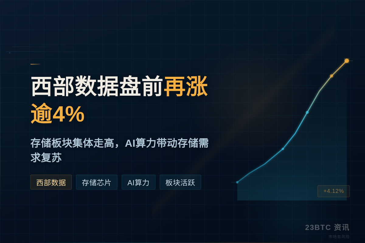 西部数据盘前再涨逾4%插图1 西部数据盘前再涨逾4%