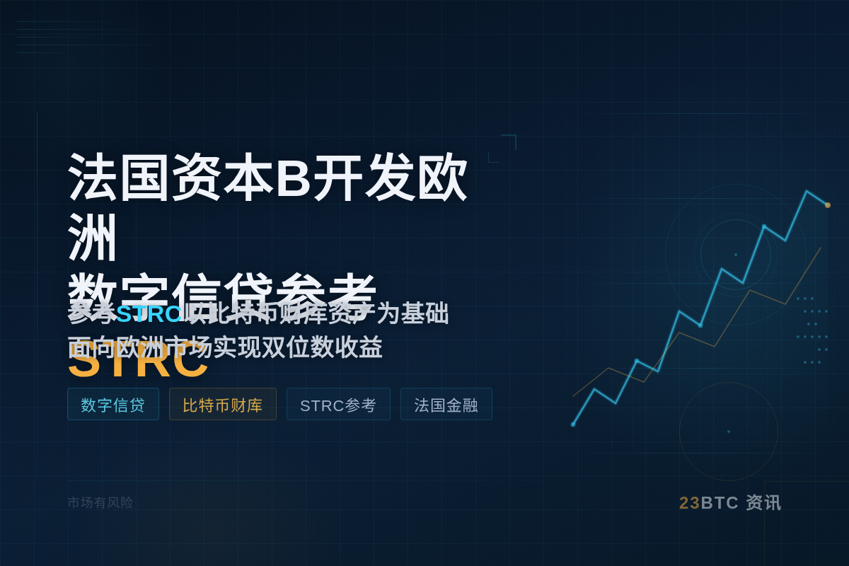 法国资本B开发欧洲数字信贷参考STRC