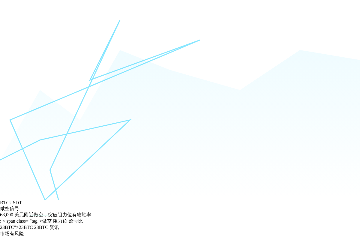 BTCUSDT 做空信号