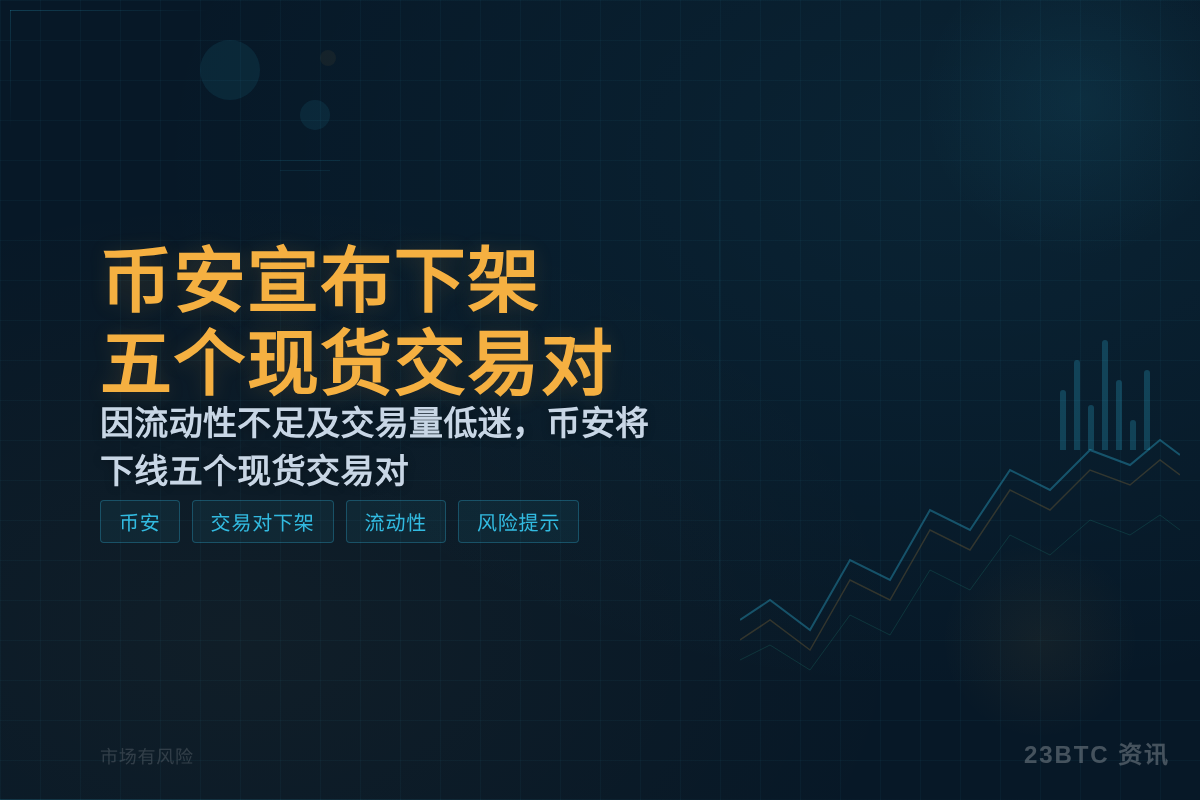 币安6月19日下架5个现货交易对插图1 币安6月19日下架5个现货交易对