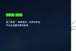 Polymarket 24hymarket 24小时收入12