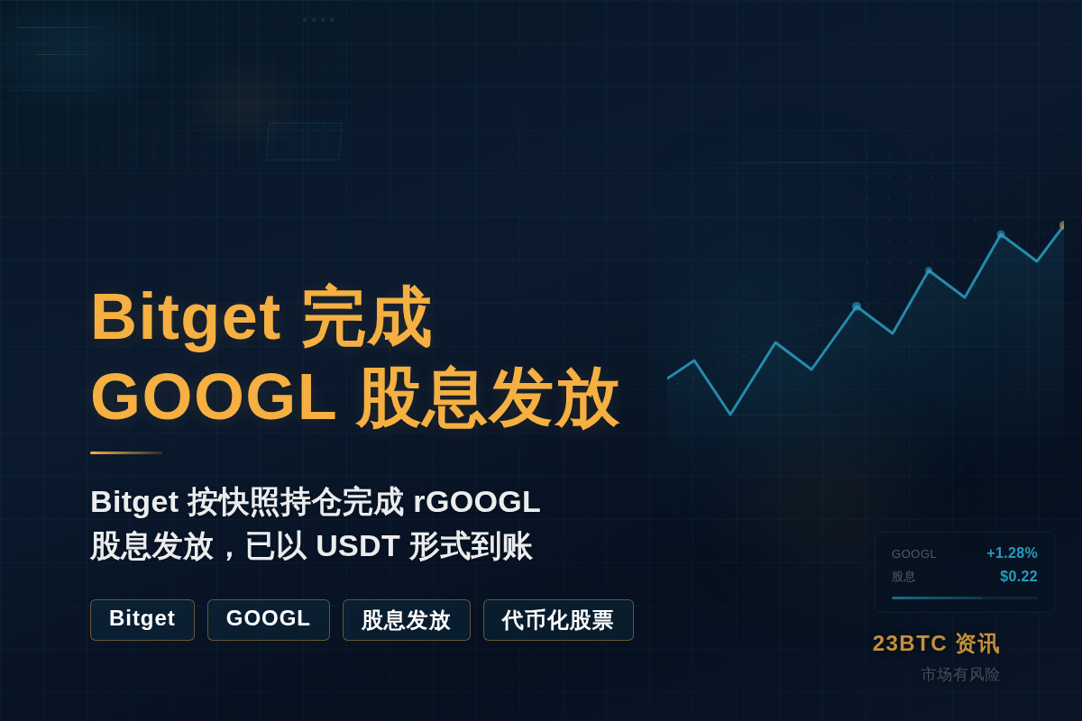 Bitget 完成 GOOGL 股息发放插图1 Bitget 完成 GOOGL 股息发放