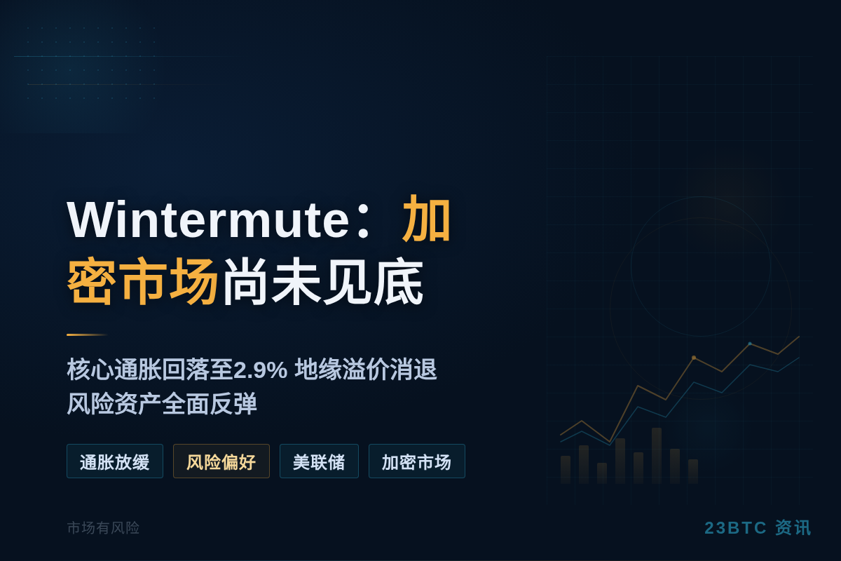 Wintermute:加密市场尚未见底,风险偏好回暖插图1 Wintermute:加密市场尚未见底,风险偏好回暖