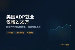 美国至5月30日当周ADP就业增2.55万