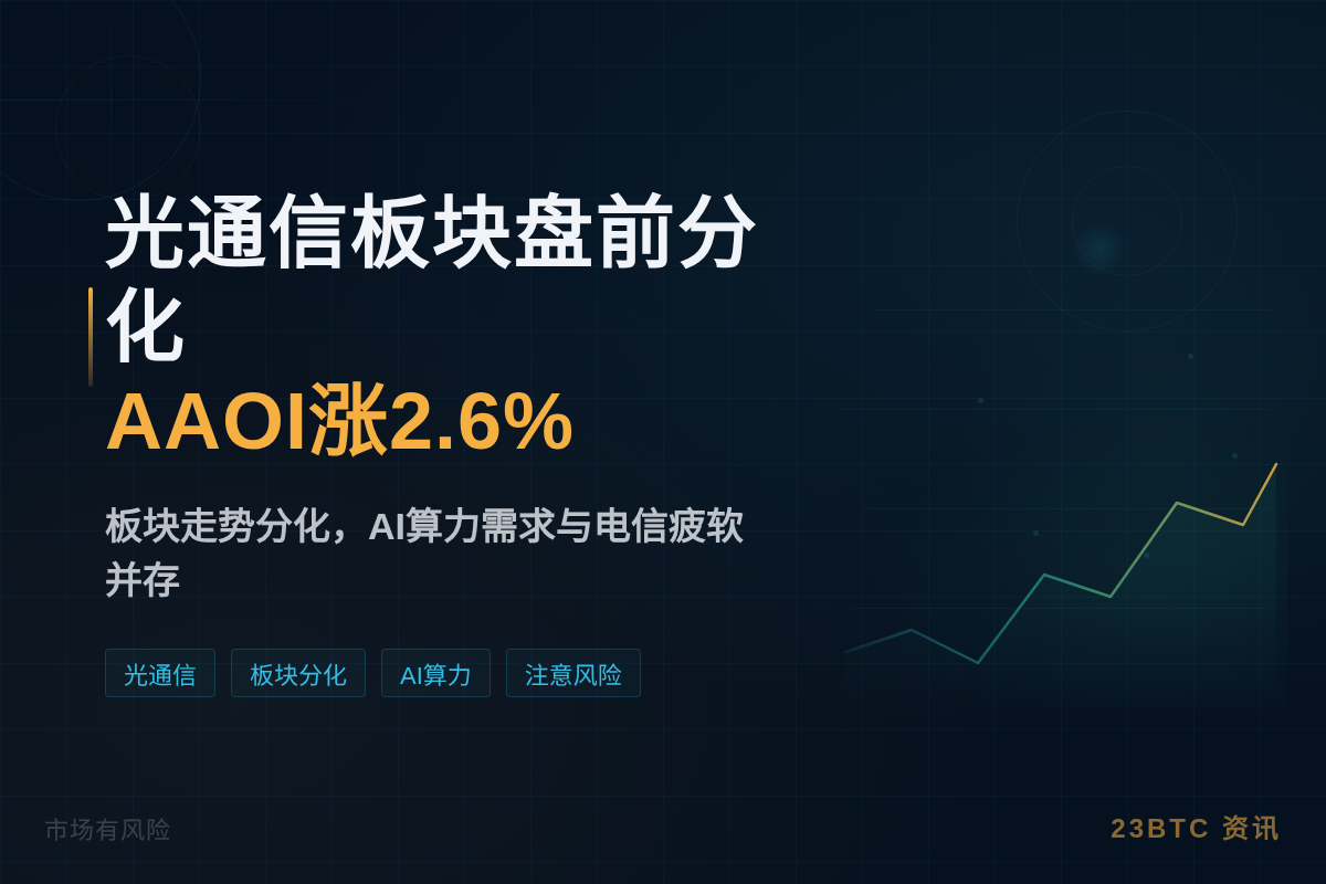 光通信板块盘前分化,AAOI涨2.6%插图1 光通信板块盘前分化,AAOI涨2.6%