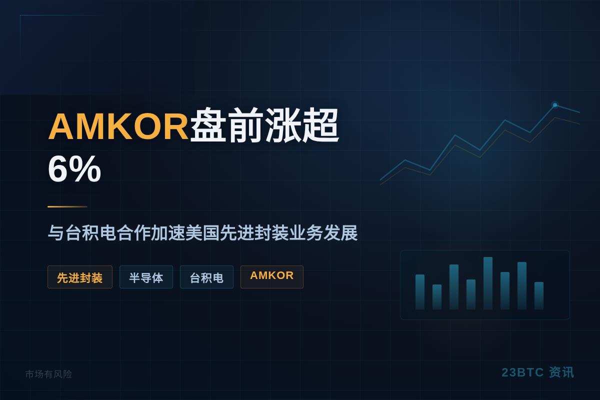 AMKOR盘前涨超6%插图1 AMKOR盘前涨超6%