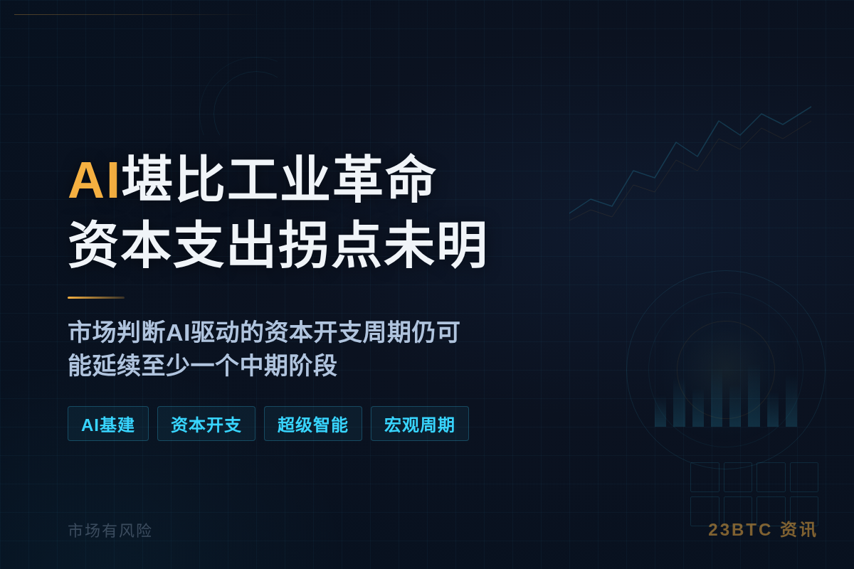 AI堪比工业革命,资本支出拐点未明插图1 AI堪比工业革命,资本支出拐点未明