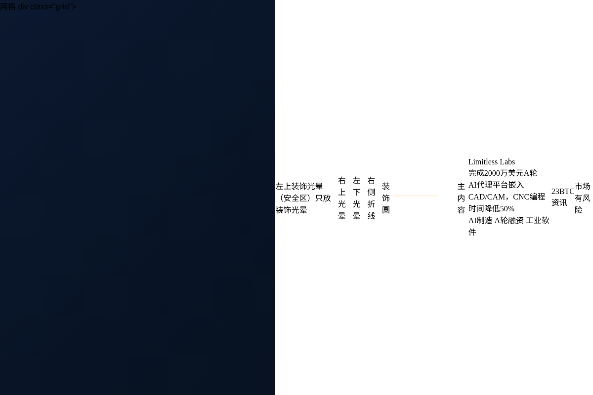 Limitless Labs完成2000万美元A轮融资用于物插图1 Limitless Labs完成2000万美元A轮融资用于物