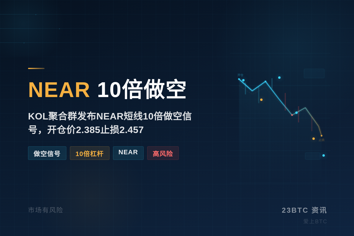 2026-06-16 14:01:40 NEAR 10倍做空插图1 NEAR 10倍做空