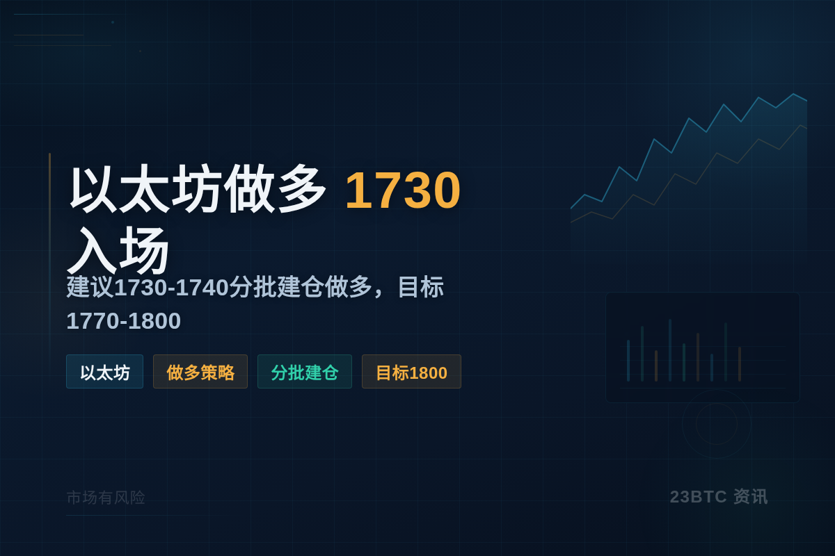 以太坊做多 1730入场