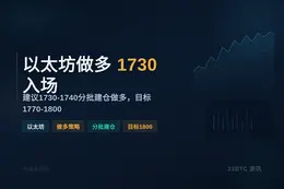 2026-06-16 14:53:09 以太坊做多 1730入场