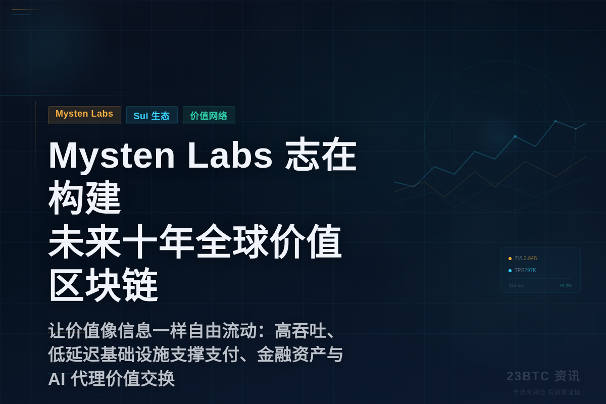 Mysten Labs 志在构建未来十年全球价值流动区块链底插图1 Mysten Labs 志在构建未来十年全球价值流动区块链底