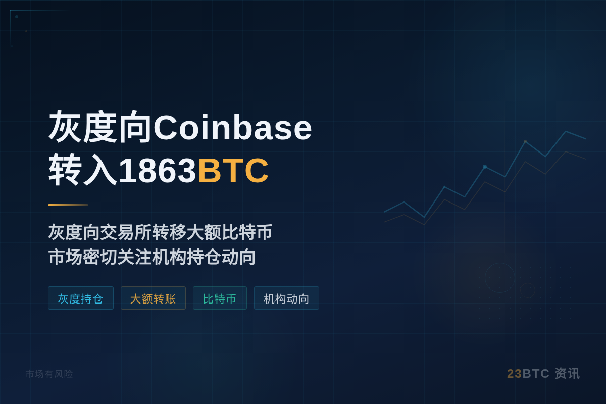 灰度向Coinbase转入1863BTC插图1 灰度向Coinbase转入1863BTC