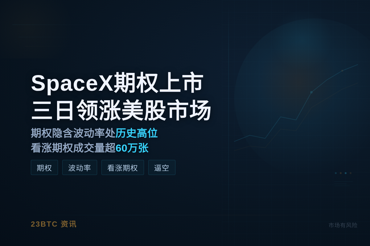 SpaceX期权上市三日领涨美股市场插图1 SpaceX期权上市三日领涨美股市场