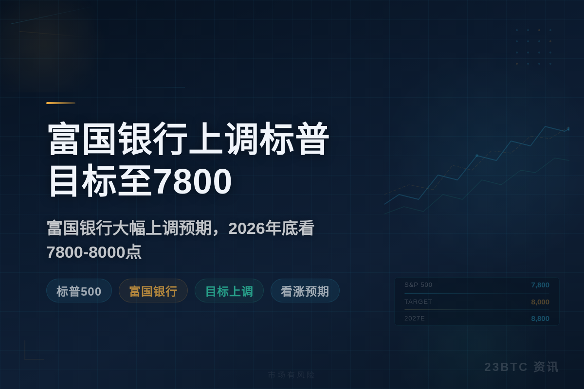 富国银行上调标普500目标至7800-8000点