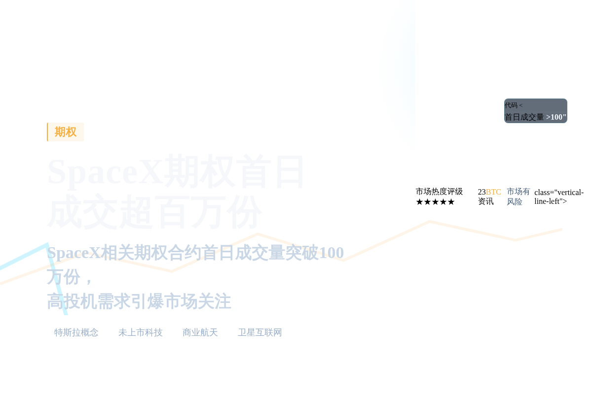 SpaceX期权首日成交超百万份插图1 SpaceX期权首日成交超百万份