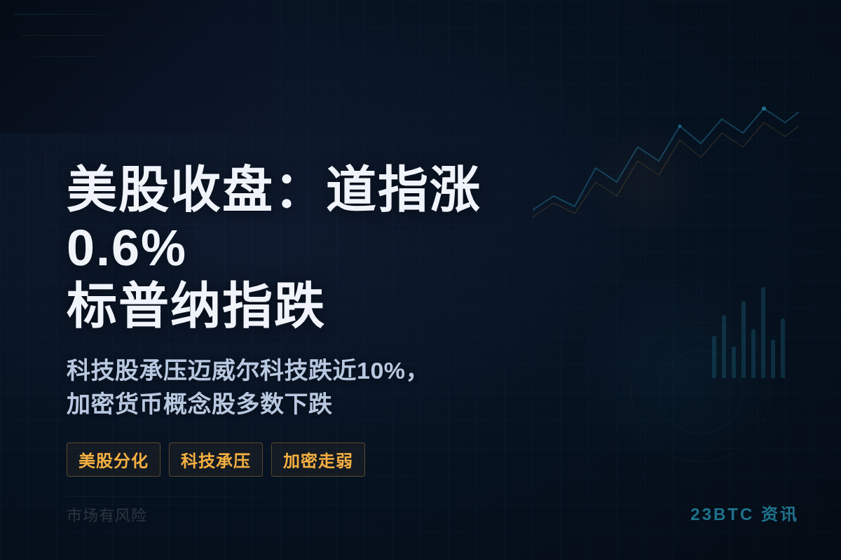美股收盘：道指涨0.6% 标普纳指跌