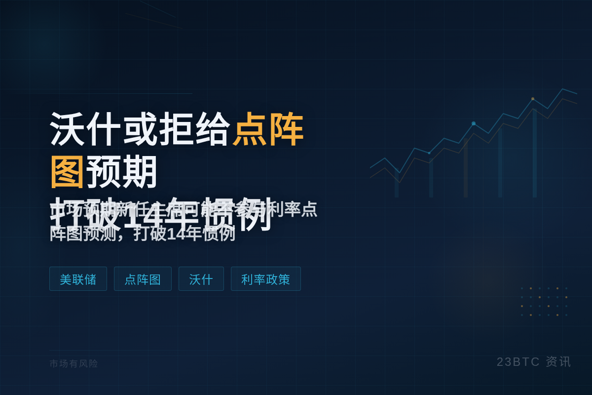 沃什或拒给点阵图预期，打破14年惯例