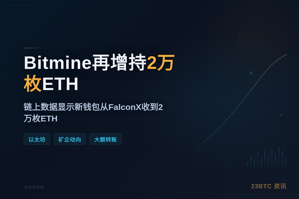 疑似Bitmine再增持2万枚ETH,价值3586万美元插图1 疑似Bitmine再增持2万枚ETH,价值3586万美元