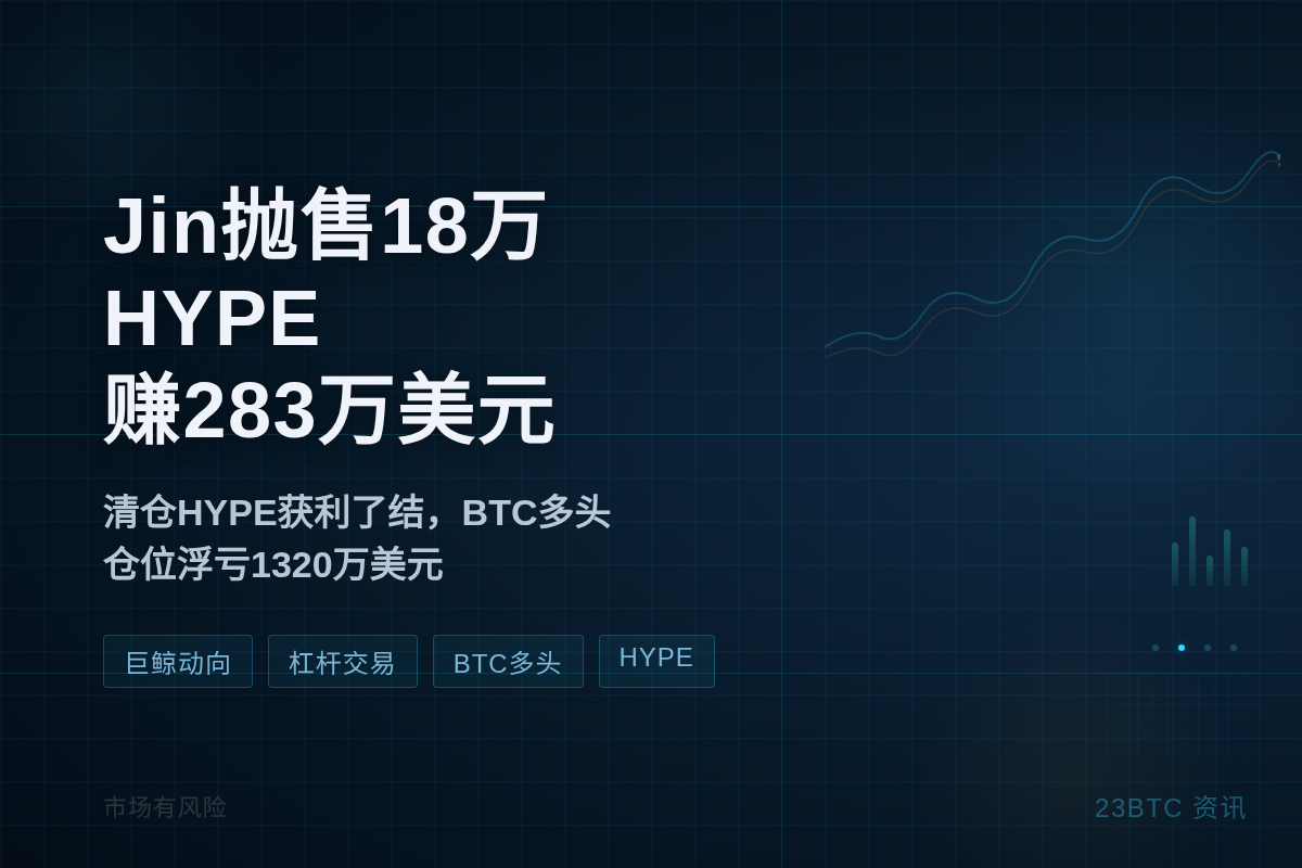 Jin抛售18万HYPE赚283万美元插图1 Jin抛售18万HYPE赚283万美元