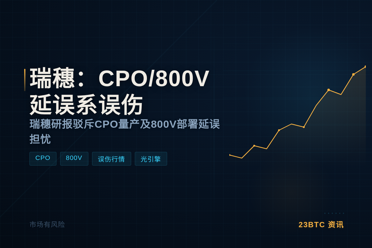 白毛股神:瑞穗称CPO/800V无延误,杀跌误伤插图1 白毛股神:瑞穗称CPO/800V无延误,杀跌误伤