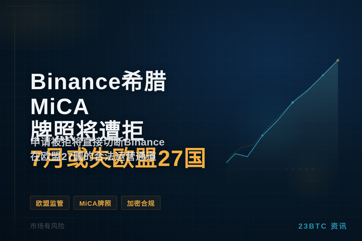 Binance希腊MiCA牌照将遭拒,7月或失欧盟27国插图1 Binance希腊MiCA牌照将遭拒,7月或失欧盟27国