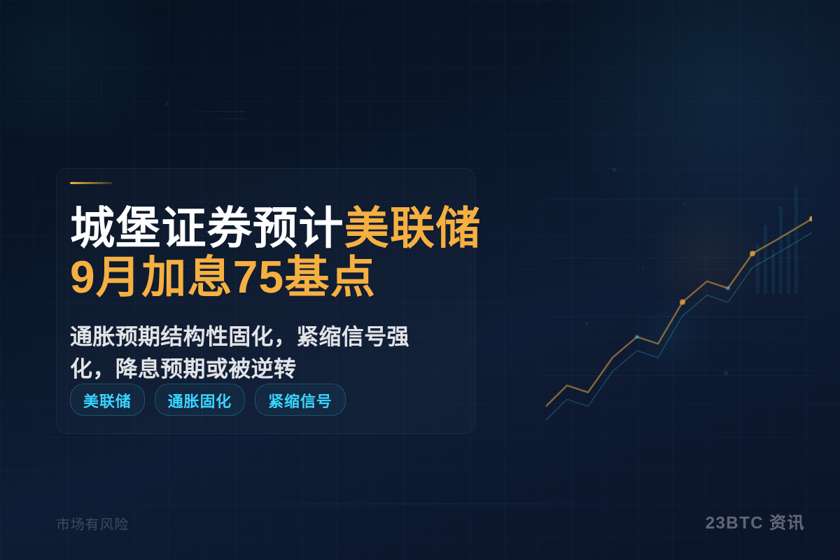 城堡证券预计美联储9月加息75基点插图1 城堡证券预计美联储9月加息75基点
