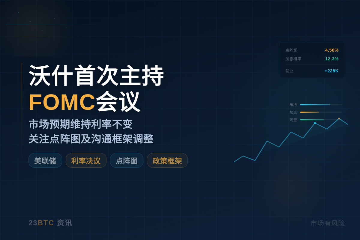 沃什周四凌晨首次主持FOMC会议