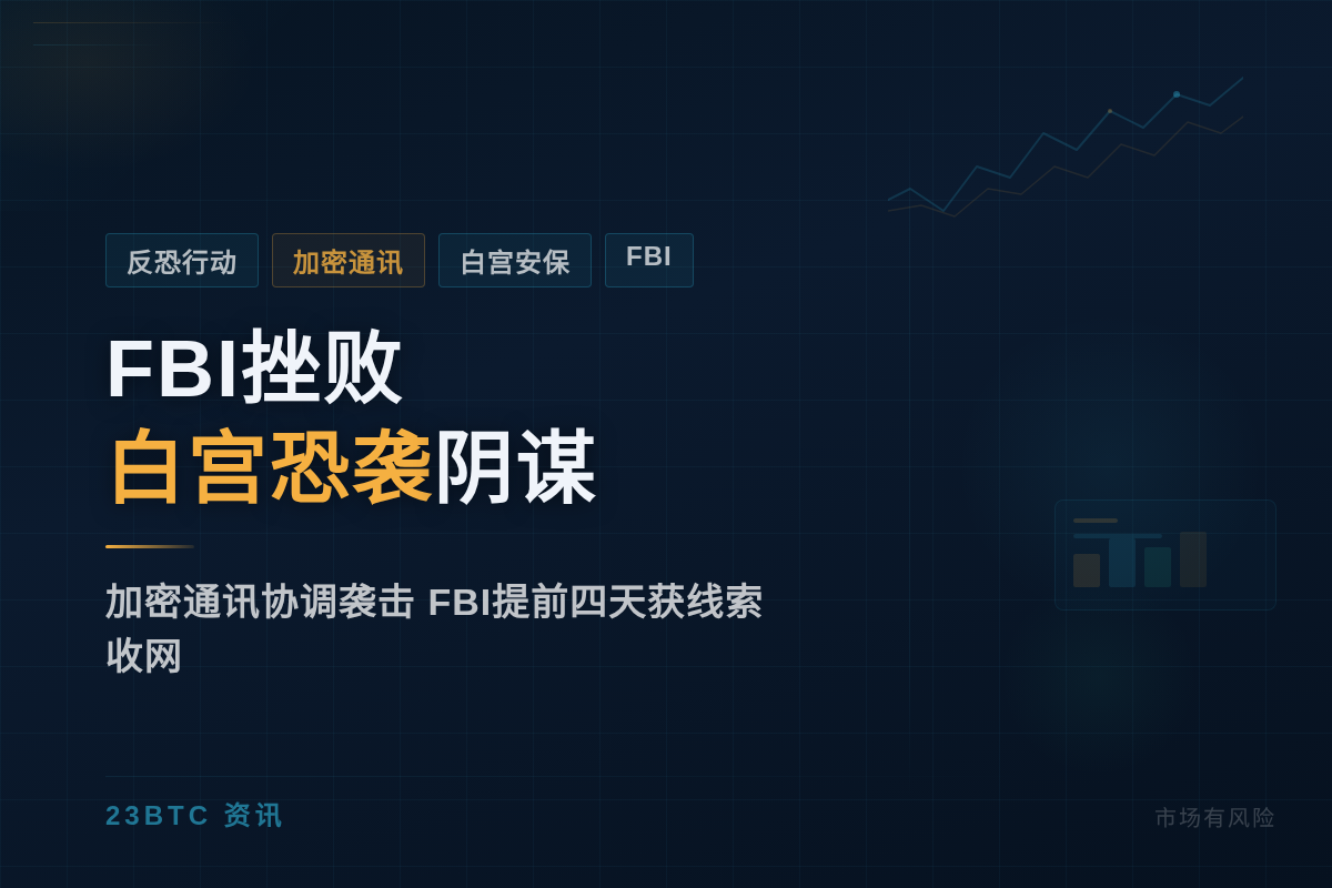 FBI挫败针对白宫的协同恐袭阴谋插图1 FBI挫败针对白宫的协同恐袭阴谋