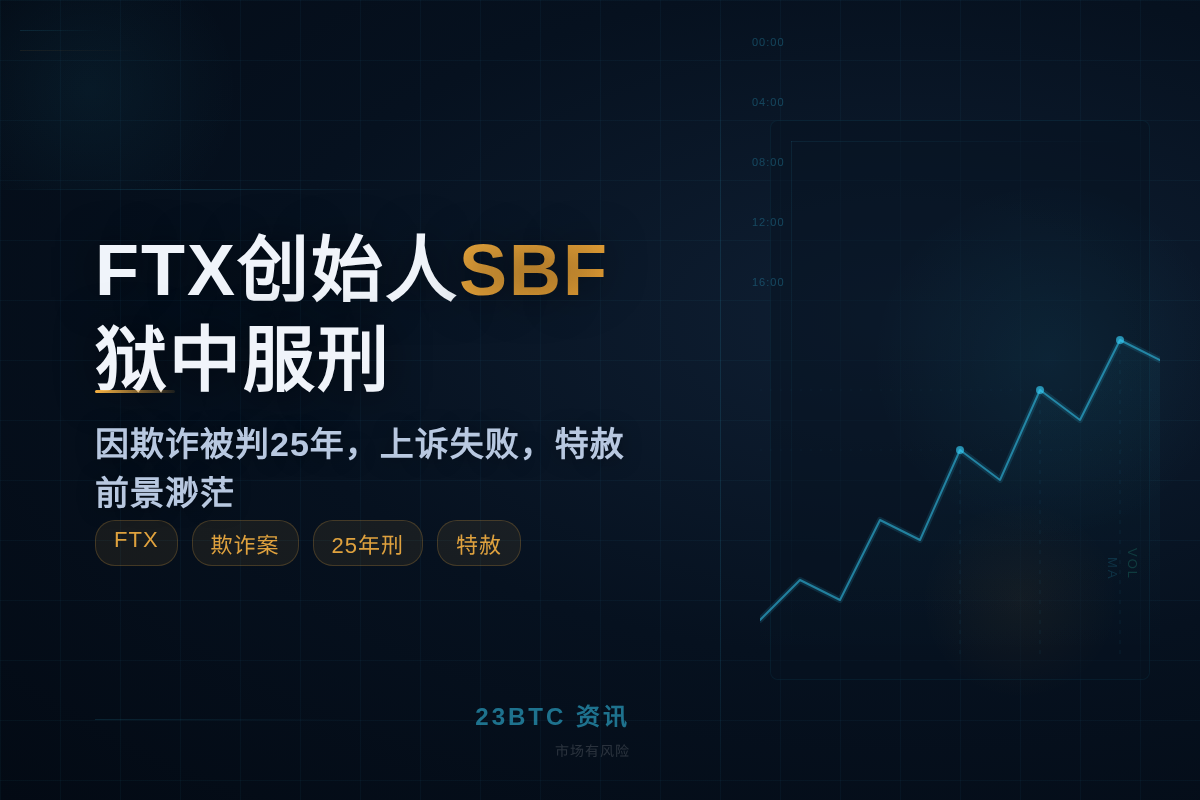 FTX创始人SBF在加州监狱服刑插图1 FTX创始人SBF在加州监狱服刑