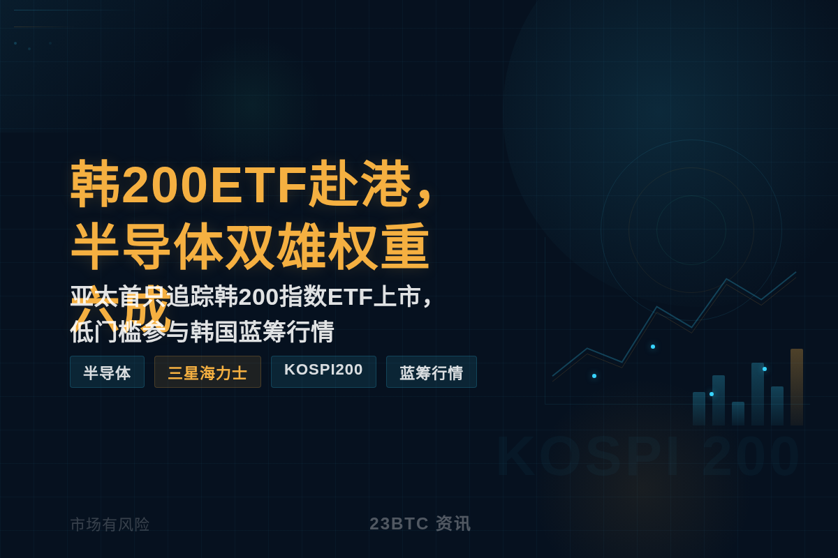 首只韩200ETF赴港，SK海力士三星六成
