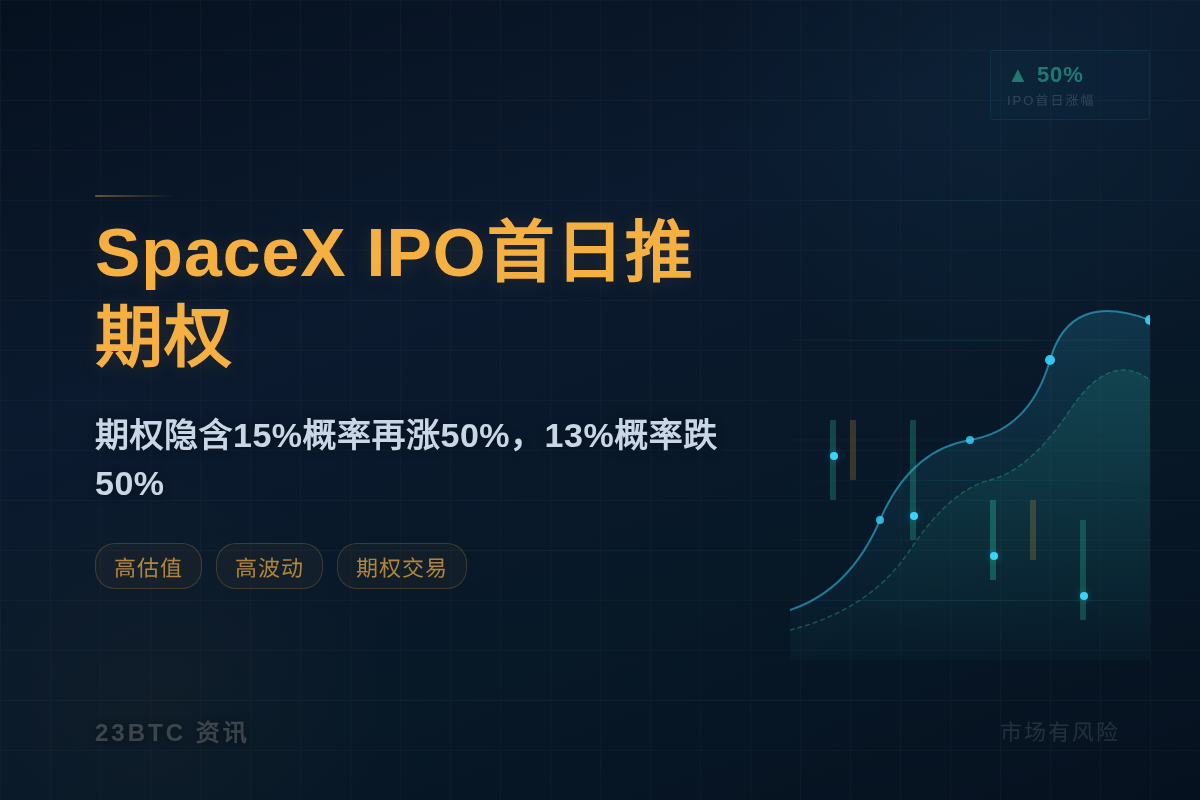 SpaceX IPO首日推期权,高波动高估值引热议插图1 SpaceX IPO首日推期权,高波动高估值引热议