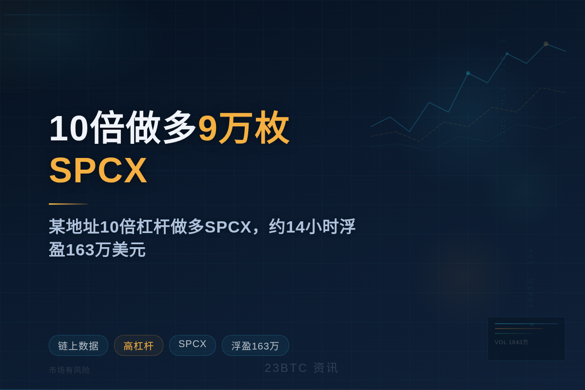 10倍做多9万枚SPCX,价值1843万美金插图1 10倍做多9万枚SPCX,价值1843万美金