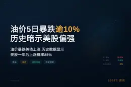 油价5日暴跌逾10% 历史暗示美股偏强