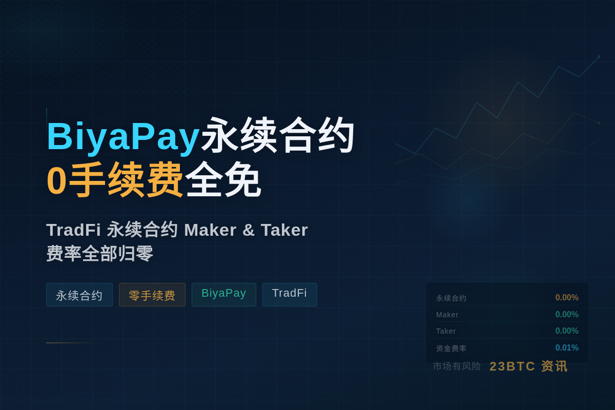 BiyaPay永续合约0手续费全免插图1 BiyaPay永续合约0手续费全免