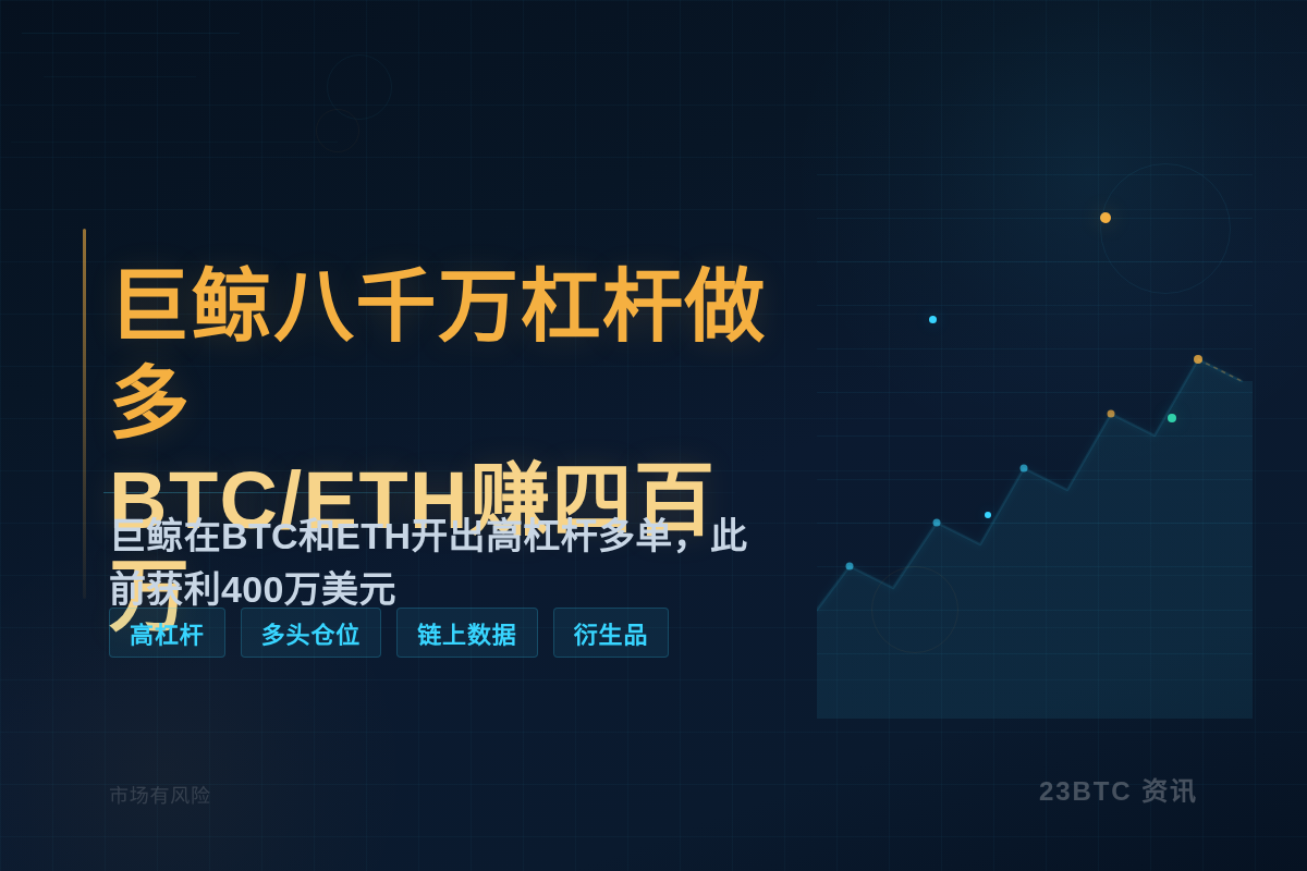 巨鲸八千万杠杆做多BTC/ETH赚四百万插图1 巨鲸八千万杠杆做多BTC/ETH赚四百万